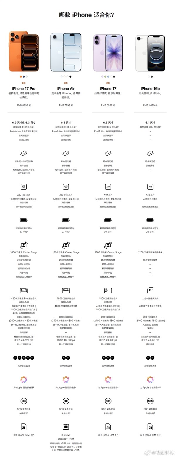 iPhone 17 Air Pro配置对比选购指南插图1 iPhone 17 Air Pro配置对比选购指南插图1