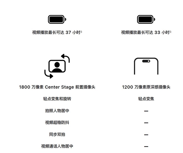 iPhone 17 Pro Max增厚至8.75mm续航提升明显 国产手机或难复制插图1 iPhone 17 Pro Max增厚至8.75mm续航提升明显 国产手机或难复制插图1