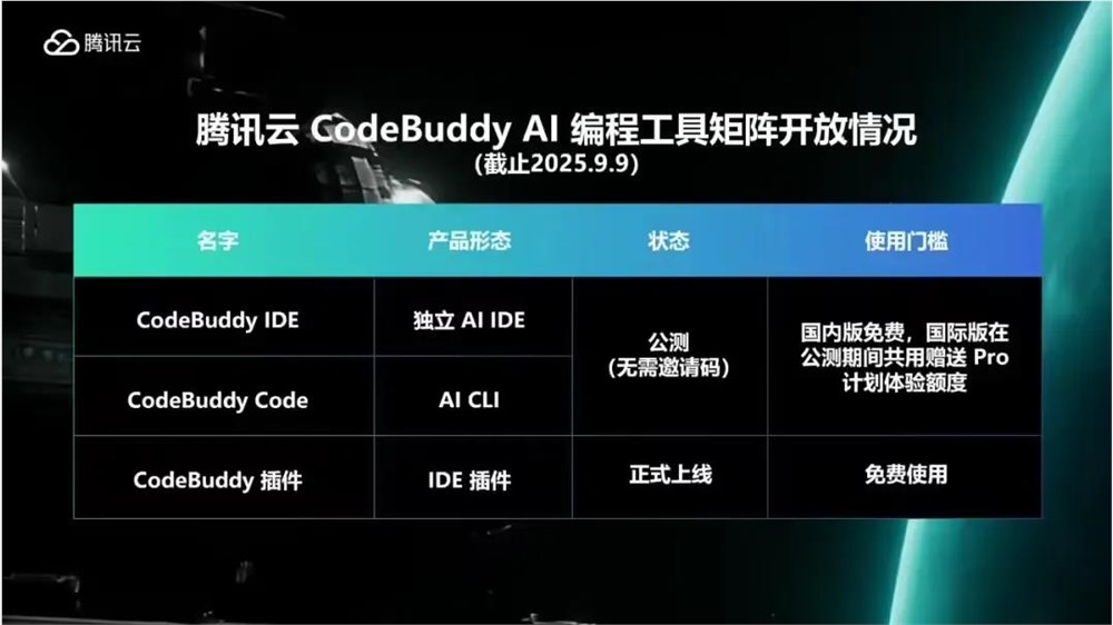 腾讯Claude Code支持微信登录 AI CLI编程助手上线插图2 腾讯Claude Code支持微信登录 AI CLI编程助手上线插图2