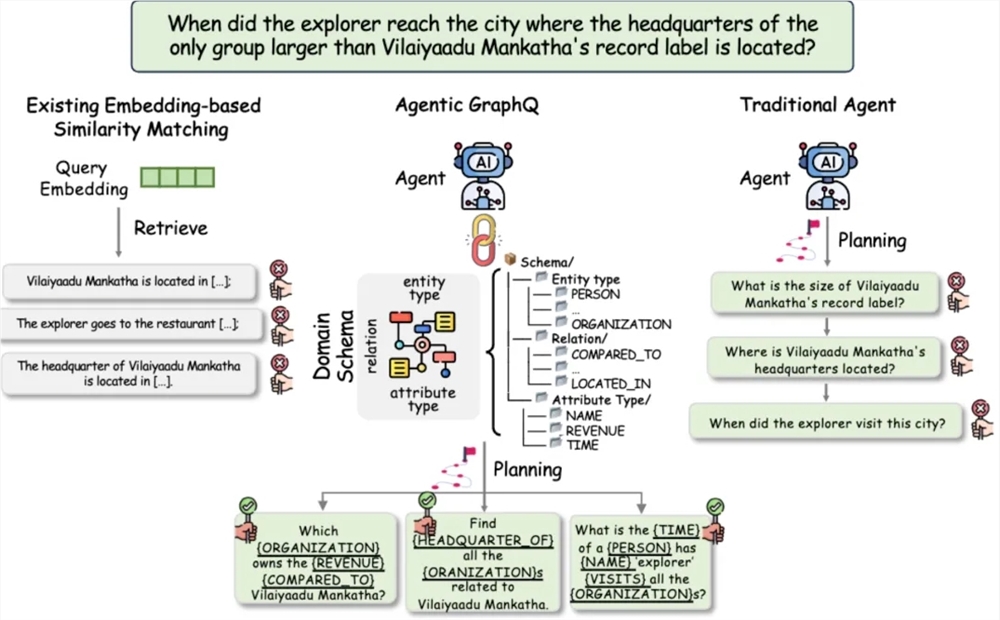 腾讯开源Youtu-GraphRAG图检索增强生成框架 提升复杂问答准确性与可追溯性插图1