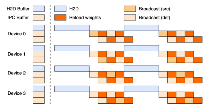月之暗面开源Checkpoint Engine中间件 为LLM推理引擎注入新活力插图2