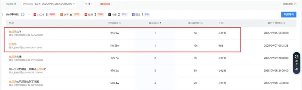 全网爆火!超3亿人围观“丝瓜汤”梗的爆笑真相插图1 全网爆火!超3亿人围观“丝瓜汤”梗的爆笑真相插图1