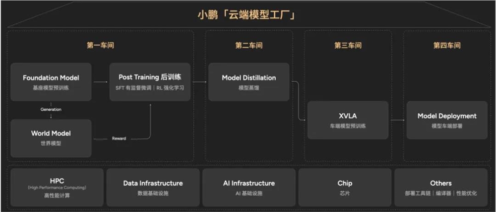 VLA与WA智驾技术巅峰对决 谁将主导未来汽车智能革命插图1 VLA与WA智驾技术巅峰对决 谁将主导未来汽车智能革命插图1
