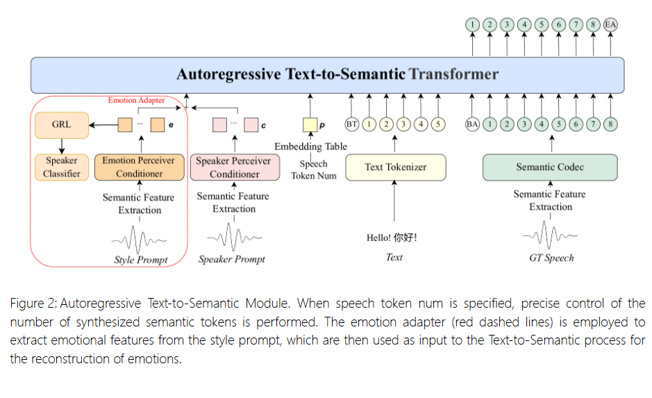 B站开源IndexTTS-2.0文本转语音模型 情感时长可控插图1