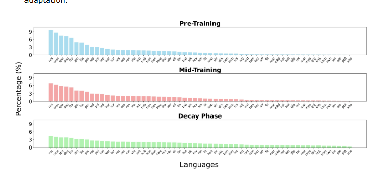 mmBERT多语种编码器性能超越XLM-R效率提升2至4倍插图