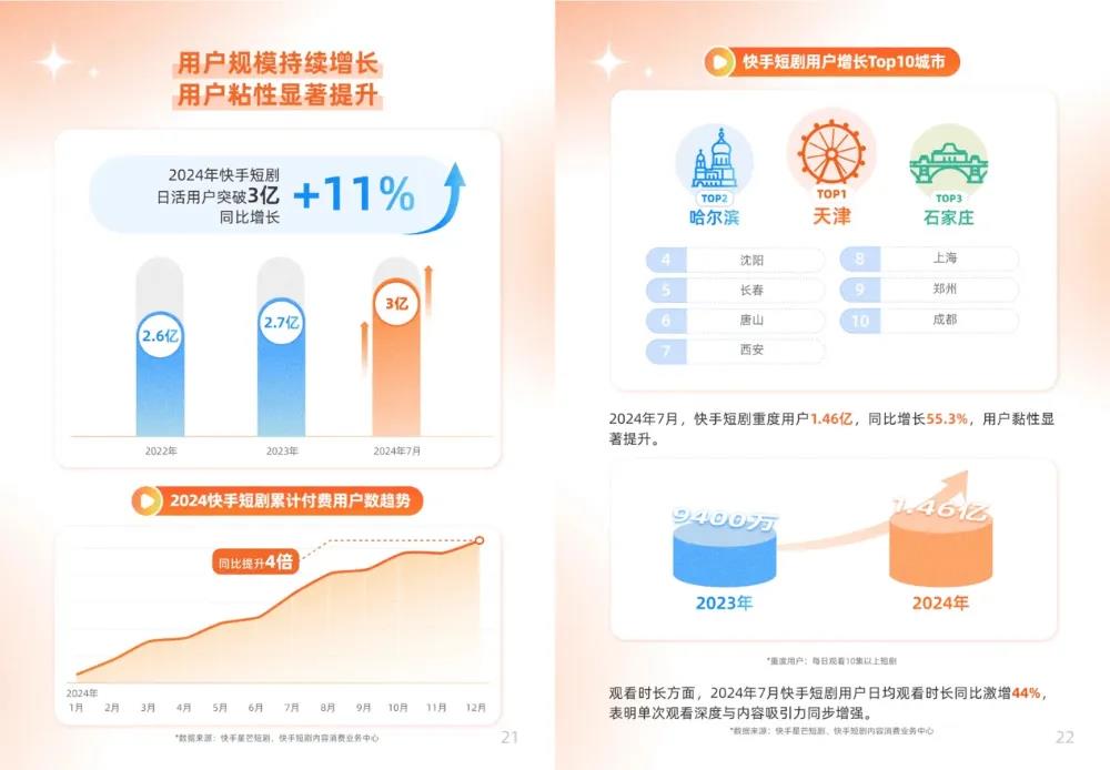 快手星芒短剧《小美满》巧借京东外卖共舞内容营销新篇章插图4 快手星芒短剧《小美满》巧借京东外卖共舞内容营销新篇章插图4