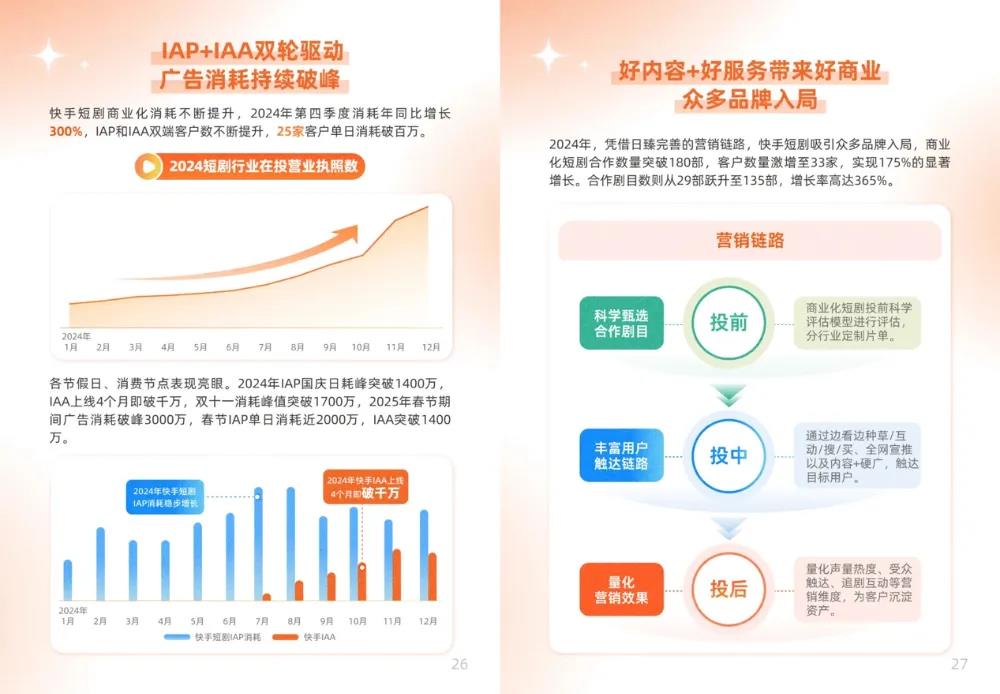 快手星芒短剧《小美满》巧借京东外卖共舞内容营销新篇章插图5 快手星芒短剧《小美满》巧借京东外卖共舞内容营销新篇章插图5