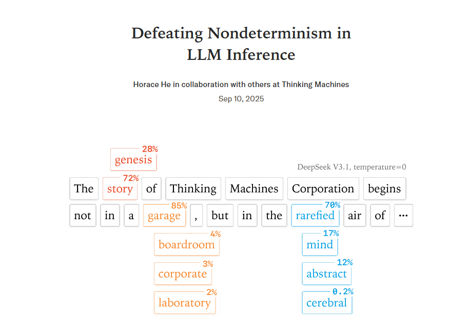 Thinking Machines Lab突破AI随机性难题 大模型首次实现100%一致输出插图1