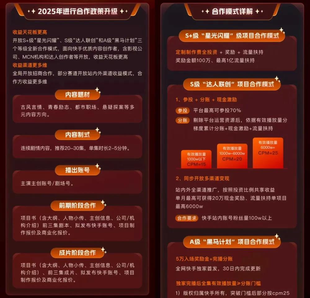 快手星芒短剧《小美满》巧借京东外卖共舞内容营销新篇章插图3 快手星芒短剧《小美满》巧借京东外卖共舞内容营销新篇章插图3