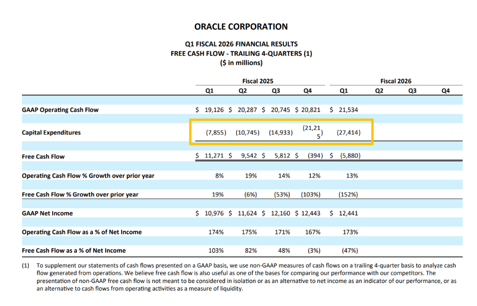 甲骨文3000亿美元OpenAI合同揭秘:股价飙升背后的风险与机遇插图1 甲骨文3000亿美元OpenAI合同揭秘:股价飙升背后的风险与机遇插图1