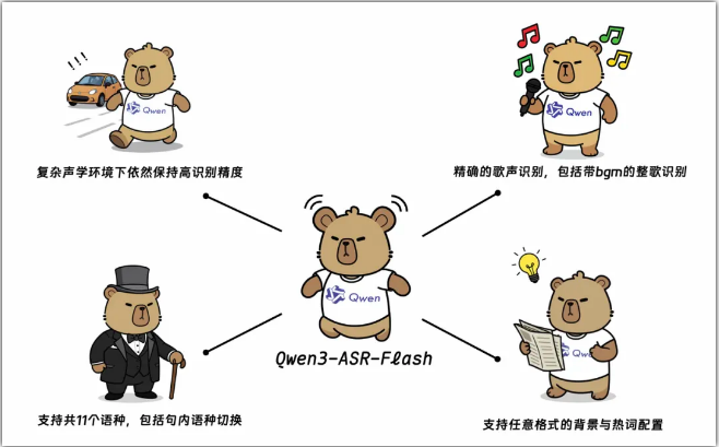 通义千问Qwen3-ASR-Flash发布 创新语音转文字技术引领未来插图1