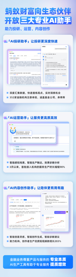 蚂蚁财富3.0升级开放三大AI助手 助力机构全场景联合运营提升服务效率插图1 蚂蚁财富3.0升级开放三大AI助手 助力机构全场景联合运营提升服务效率插图1