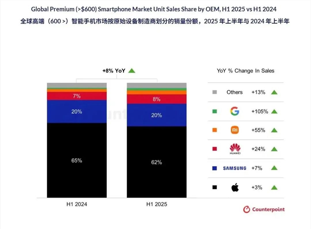 iPhone 17性价比之选:5999元配置升级引市场热潮插图3 iPhone 17性价比之选:5999元配置升级引市场热潮插图3
