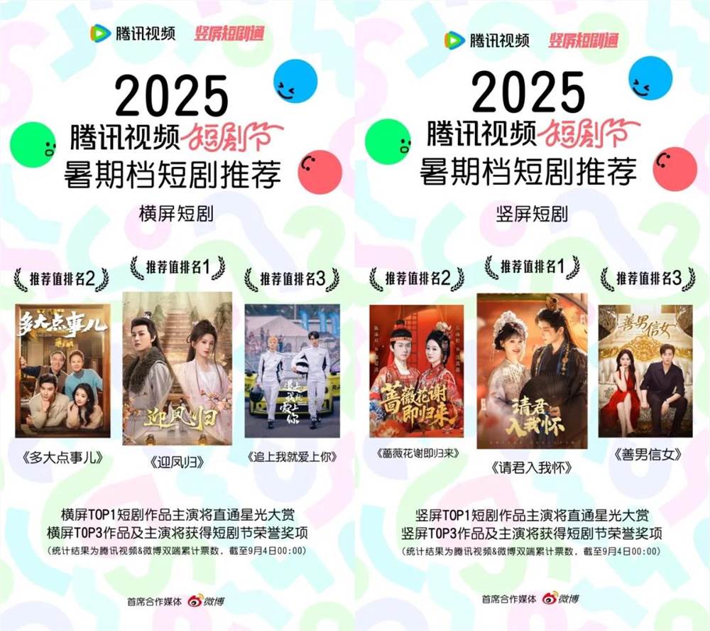 腾讯视频暑期短剧领跑 定义精品新高度插图2 腾讯视频暑期短剧领跑 定义精品新高度插图2