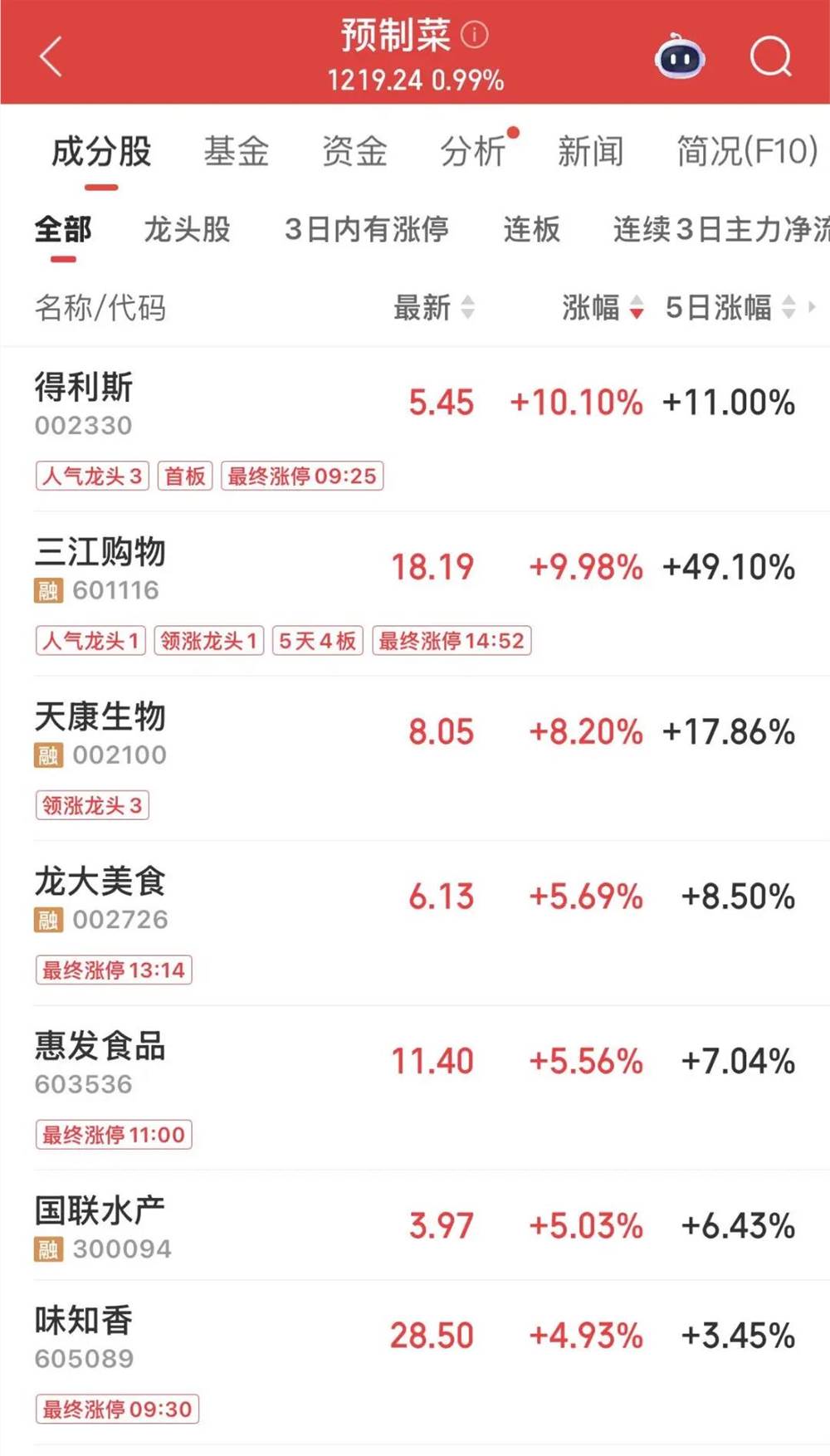 预制菜融资遇冷 消费者为何集体“排挤”插图2 预制菜融资遇冷 消费者为何集体“排挤”插图2