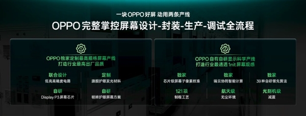 OPPO Find X9首发1nit明眸护眼屏:超越iPhone成行业标杆插图1 OPPO Find X9首发1nit明眸护眼屏:超越iPhone成行业标杆插图1