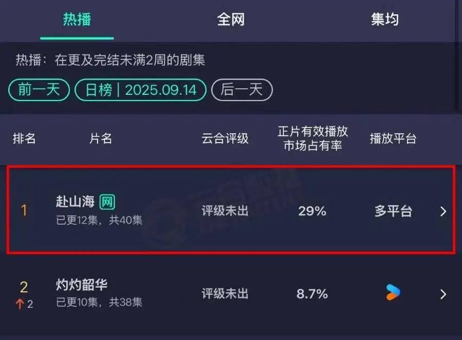 《赴山海》反套路穿书新武侠来袭 剧情反转引热议插图 《赴山海》反套路穿书新武侠来袭 剧情反转引热议插图