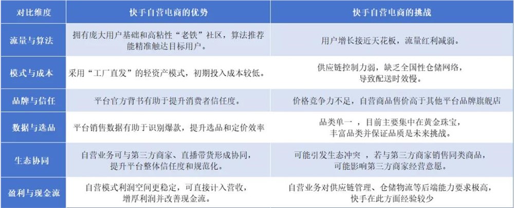 快手自营电商能否后来居上挑战拼多多插图3 快手自营电商能否后来居上挑战拼多多插图3