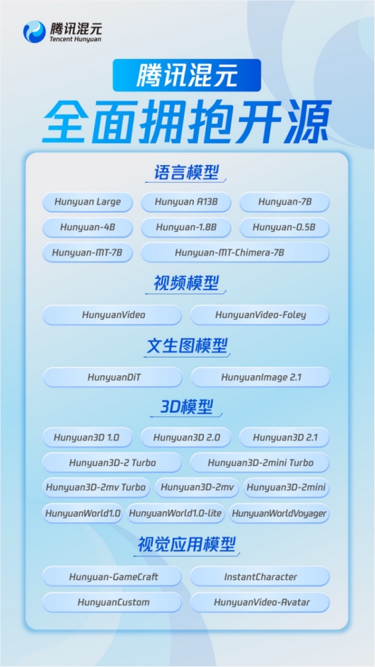 腾讯混元3D 3.0重磅发布 精度提升3倍实现真人手办级建模插图5