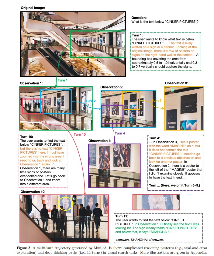 Mini-o3开源模型突破传统实现超长视觉推理深度思考插图3