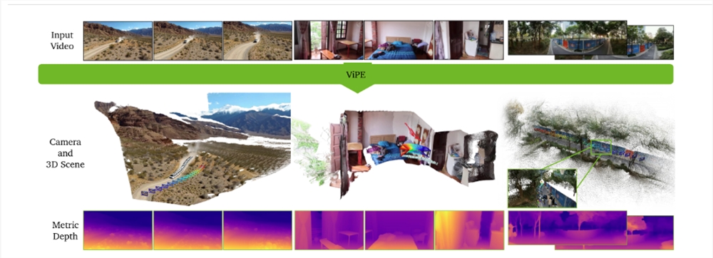 英伟达ViPE引擎发布 为空间AI提供高精度3D数据插图1