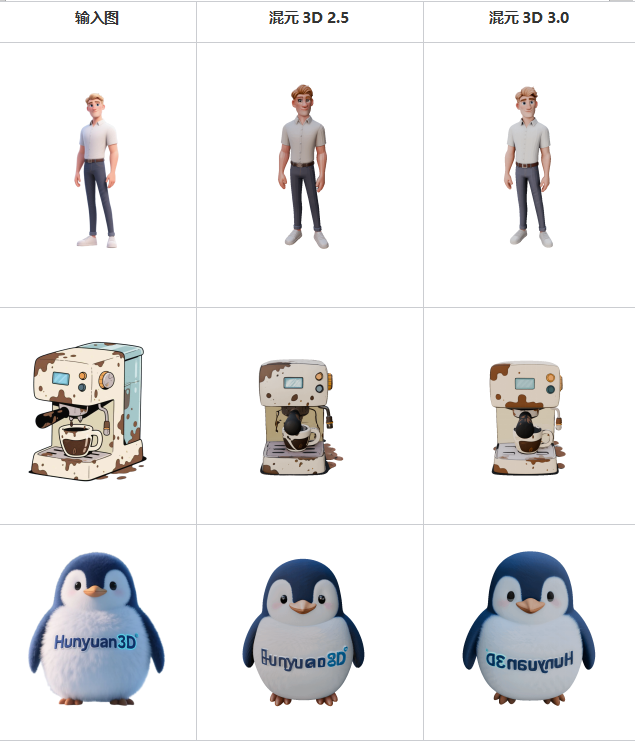 腾讯混元3D 3.0重磅发布 精度提升3倍实现真人手办级建模插图4