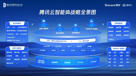 腾讯全面适配国产芯片 提供超高性价比AI算力插图1 腾讯全面适配国产芯片 提供超高性价比AI算力插图1