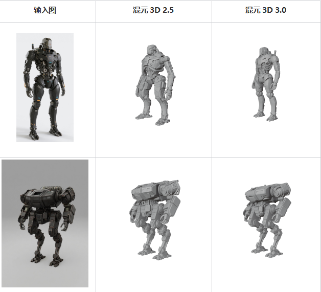 腾讯混元3D 3.0重磅发布 精度提升3倍实现真人手办级建模插图2