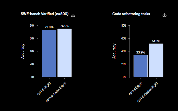 OpenAI发布GPT-5-Codex AI编码代理革新开发者工具插图2