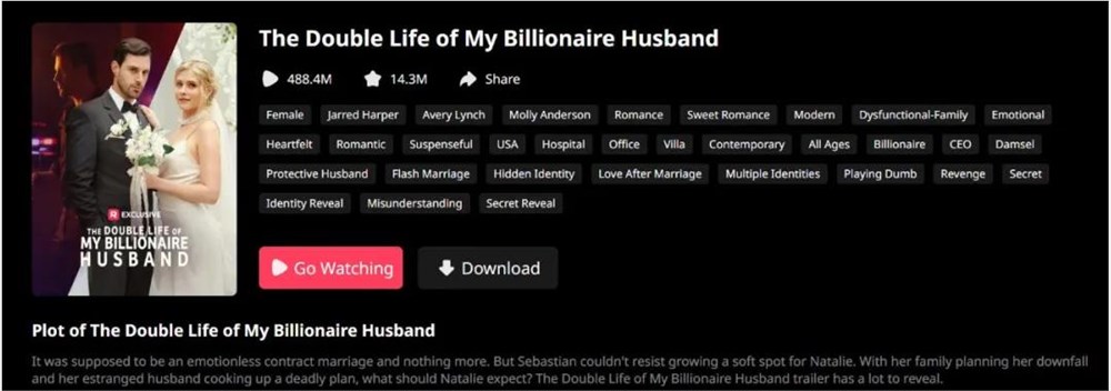 短剧出海下载量创新高但变现遇阻 平台期如何提升盈利能力插图2 短剧出海下载量创新高但变现遇阻 平台期如何提升盈利能力插图2