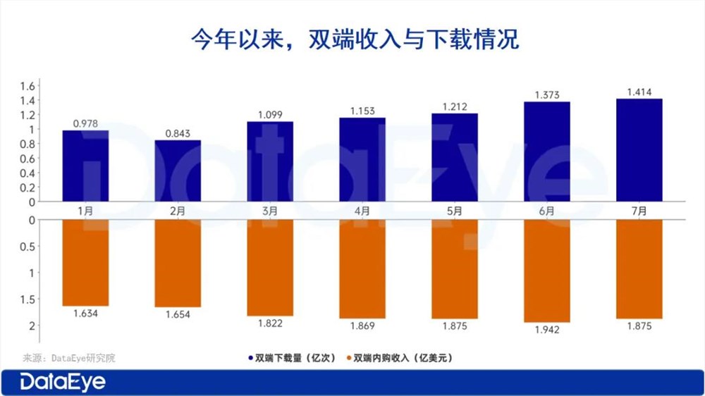 短剧出海下载量创新高但变现遇阻 平台期如何提升盈利能力插图 短剧出海下载量创新高但变现遇阻 平台期如何提升盈利能力插图