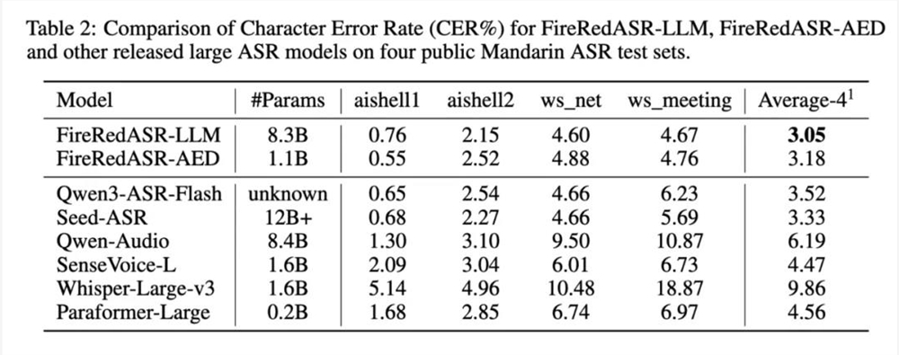 小红书开源音频大模型成最彻底选手插图2 小红书开源音频大模型成最彻底选手插图2