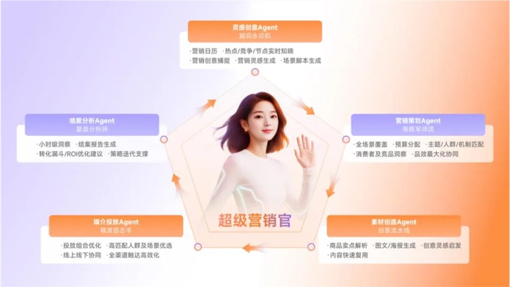 2025品牌市场部转型指南:AI赋能营销新趋势插图 2025品牌市场部转型指南:AI赋能营销新趋势插图