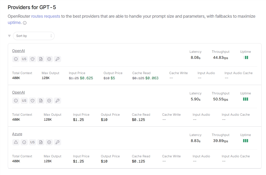 OpenRouter限时狂欢 GPT-5五折开发者速抢体验顶级AI插图1