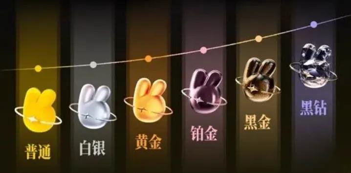 美团会员模式升级:连接用户与商家的新枢纽插图1 美团会员模式升级:连接用户与商家的新枢纽插图1