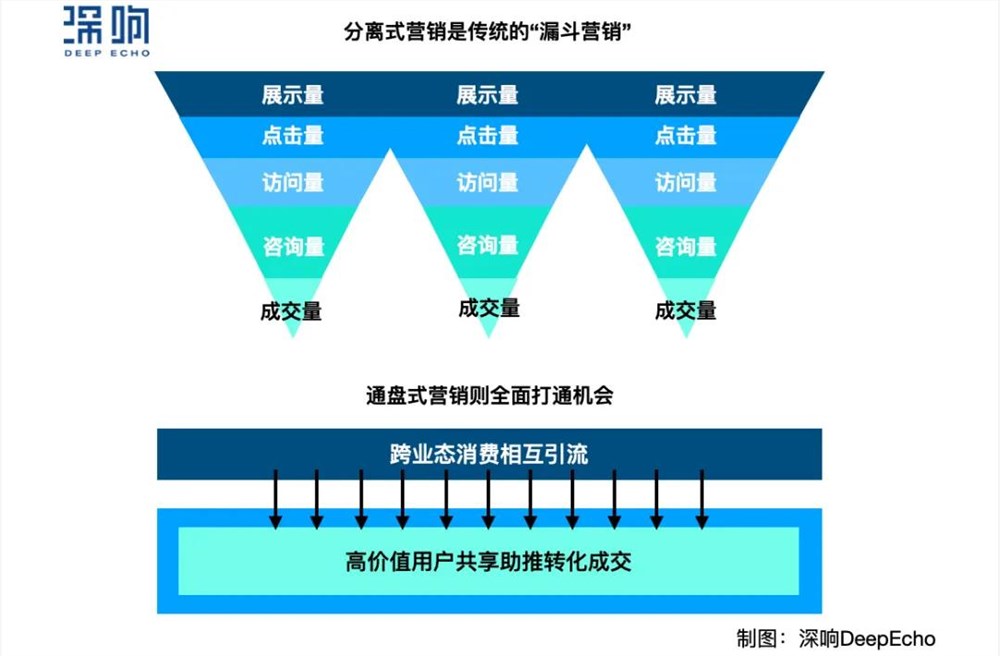 美团会员模式升级:连接用户与商家的新枢纽插图2 美团会员模式升级:连接用户与商家的新枢纽插图2