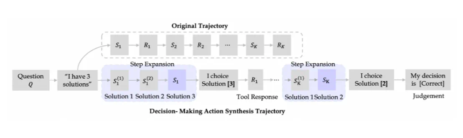 通义DeepResearch全开源AI模型发布 研究更简单高效插图1