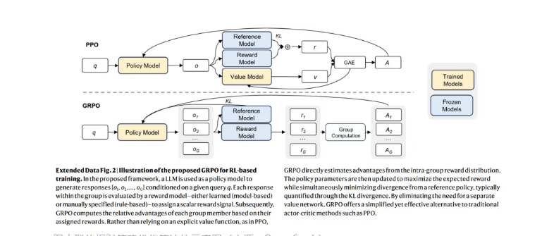 DeepSeek R1论文登Nature封面 AI大模型首获同行评审插图2 DeepSeek R1论文登Nature封面 AI大模型首获同行评审插图2