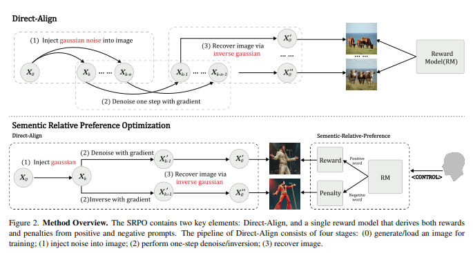 腾讯混元SRPO技术革新AI图像生成 提升真实感解决过油问题插图2