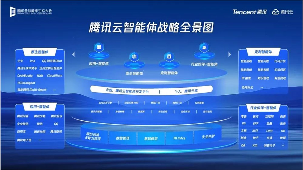 腾讯云AI赋能产业升级,智向远大破圈出海插图 腾讯云AI赋能产业升级,智向远大破圈出海插图