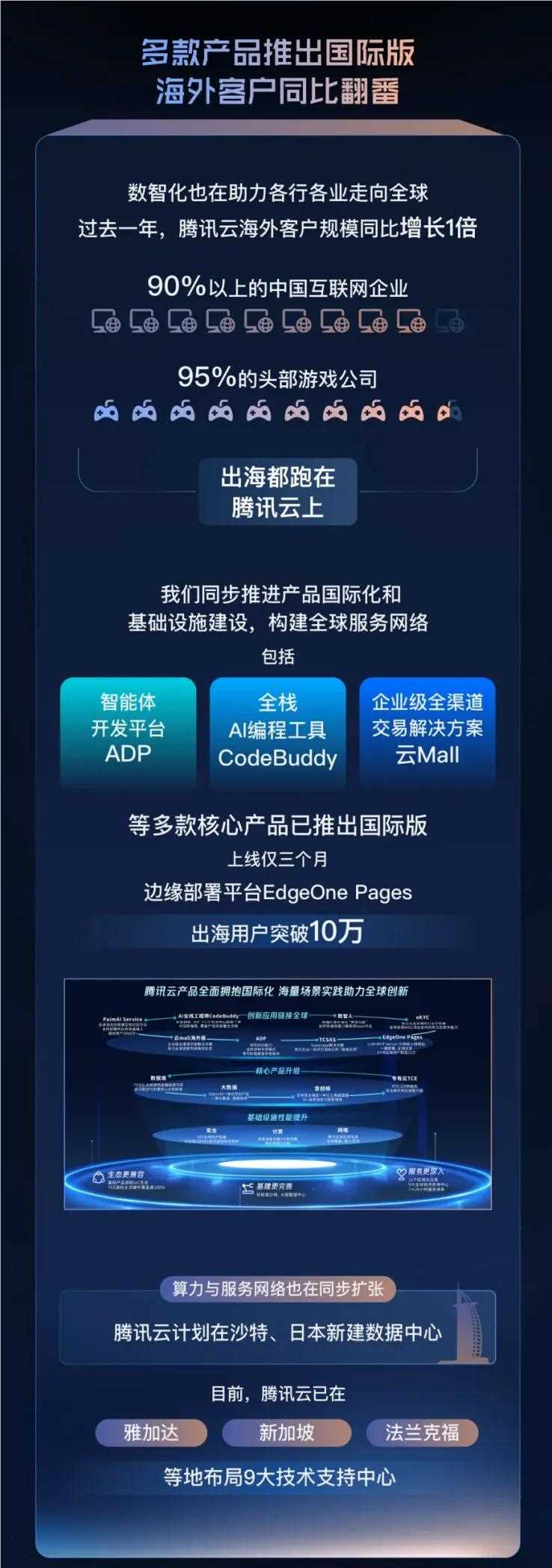 腾讯云AI赋能产业升级,智向远大破圈出海插图1 腾讯云AI赋能产业升级,智向远大破圈出海插图1