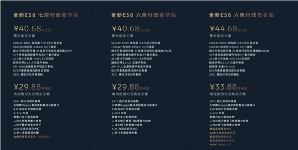 蔚来全新ES8重磅上市:租电仅需29.88万起,旗舰SUV再创新高插图1 蔚来全新ES8重磅上市:租电仅需29.88万起,旗舰SUV再创新高插图1