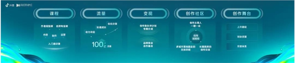 00后创作者崛起抖音大会释放哪些新信号插图1 00后创作者崛起抖音大会释放哪些新信号插图1
