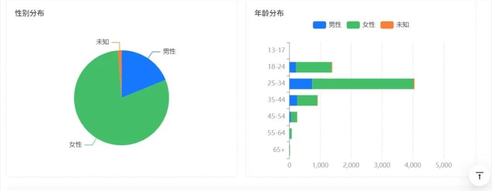 国内厂商Wool Craze登顶Q2畅销榜 千万流水凭高难度拆毛线插图8 国内厂商Wool Craze登顶Q2畅销榜 千万流水凭高难度拆毛线插图8