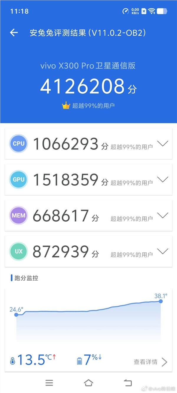 vivo X300 Pro常温跑分破412万 创手机历史最高记录插图1 vivo X300 Pro常温跑分破412万 创手机历史最高记录插图1