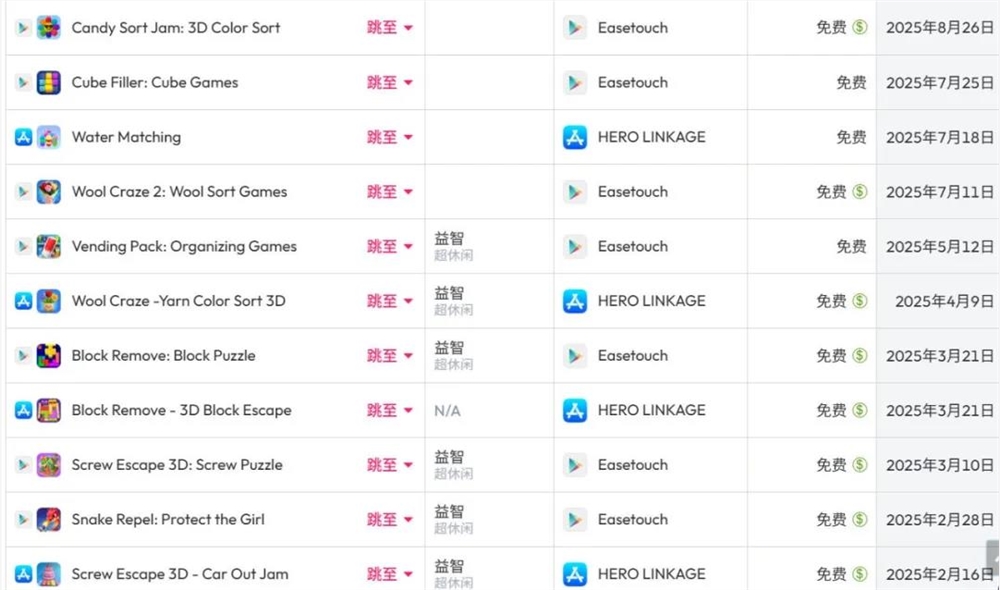 国内厂商Wool Craze登顶Q2畅销榜 千万流水凭高难度拆毛线插图6 国内厂商Wool Craze登顶Q2畅销榜 千万流水凭高难度拆毛线插图6