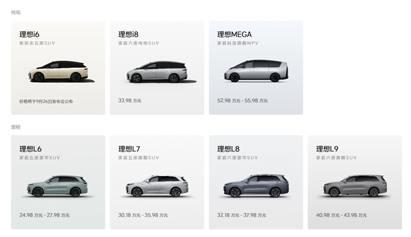 理想i7取消 李想:i6i8MEGA覆盖所有需求插图1 理想i7取消 李想:i6i8MEGA覆盖所有需求插图1