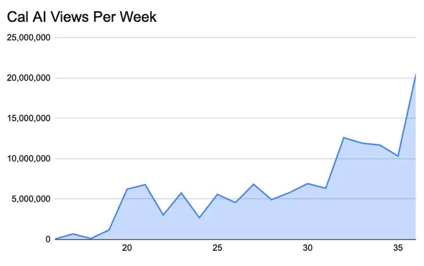 AI产品移动端收入暴涨数倍 多品类爆发商业化提速插图3 AI产品移动端收入暴涨数倍 多品类爆发商业化提速插图3