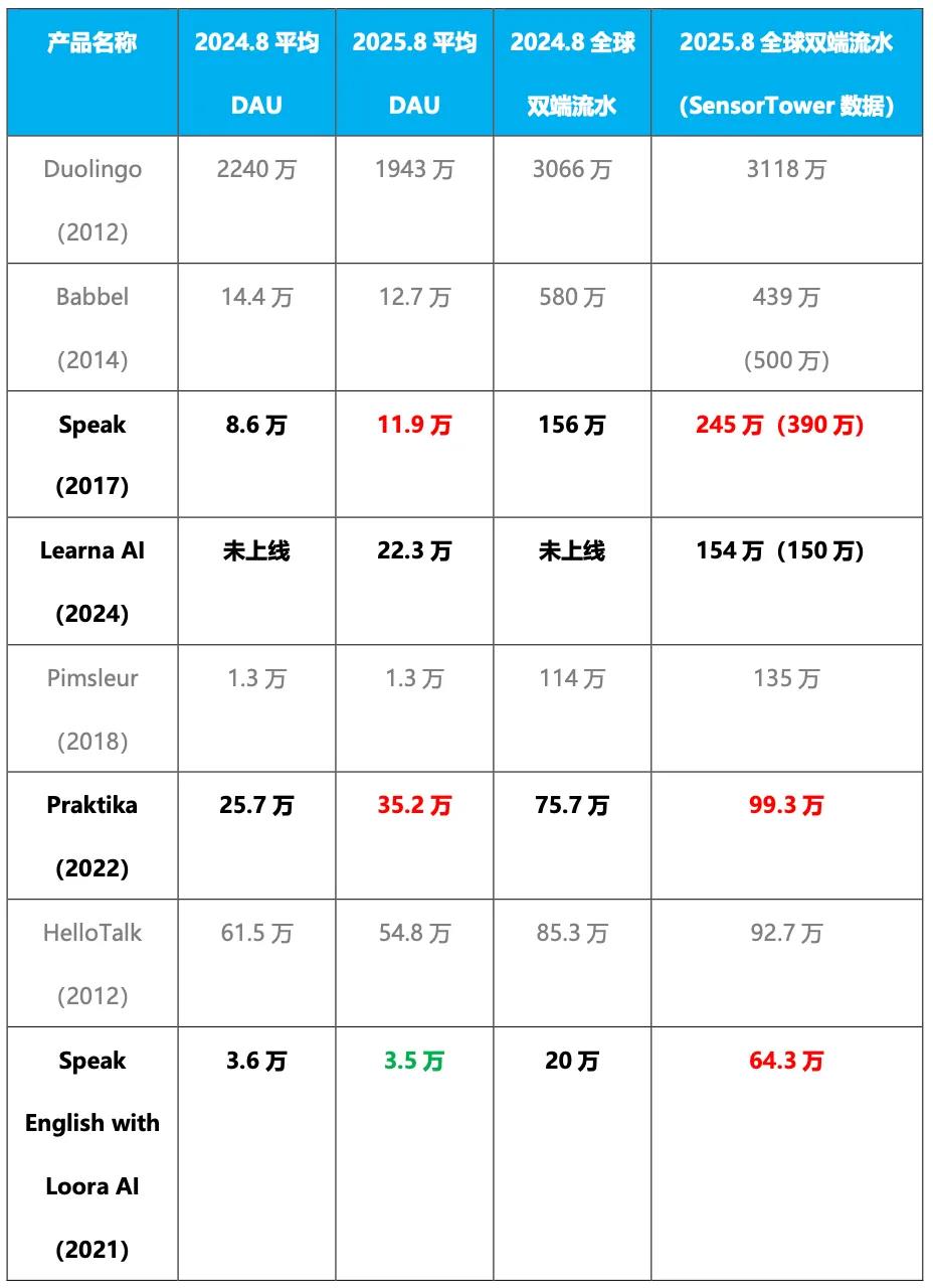 AI产品移动端收入暴涨数倍 多品类爆发商业化提速插图9 AI产品移动端收入暴涨数倍 多品类爆发商业化提速插图9