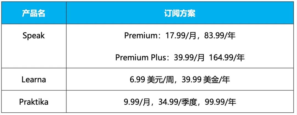 AI产品移动端收入暴涨数倍 多品类爆发商业化提速插图13 AI产品移动端收入暴涨数倍 多品类爆发商业化提速插图13